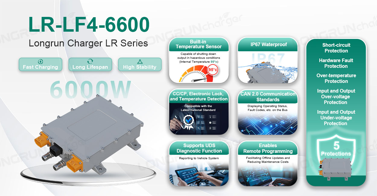 LR-LF4-6600 6.6kW + OBC + 48-720V + CANIP67 + EVTruckConversion (1).jpg