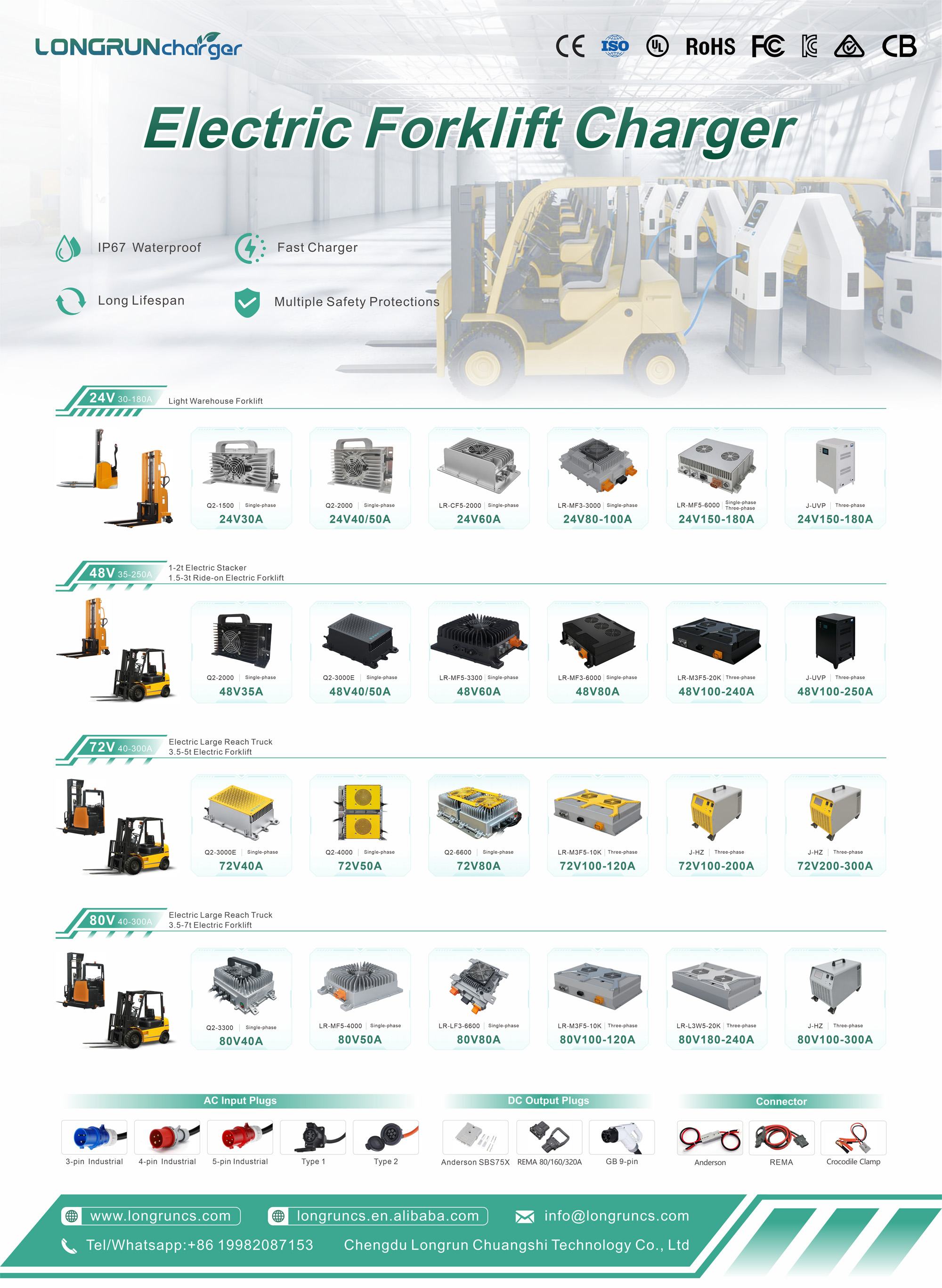 Electric Forklift Charger xiao.jpg
