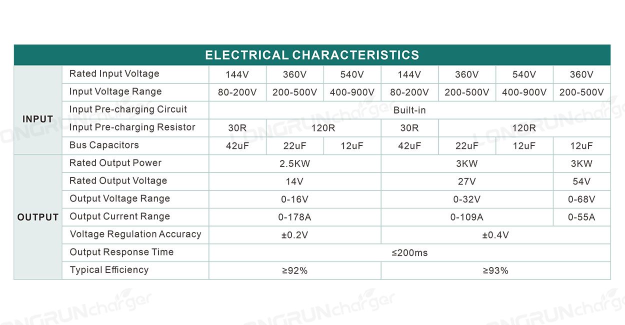 DYT-DC-3000 EV DCDC Converter for Electric Vehicles (3).jpg